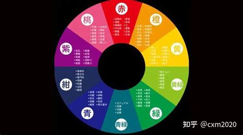 五行的顏色|五行代表什麼顏色？